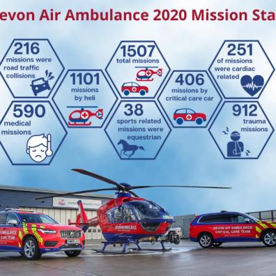 Devon Air Ambulance Trust, DAAT